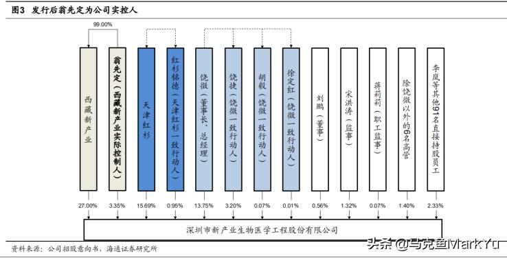 读招股书方法,读上市公司研报书籍