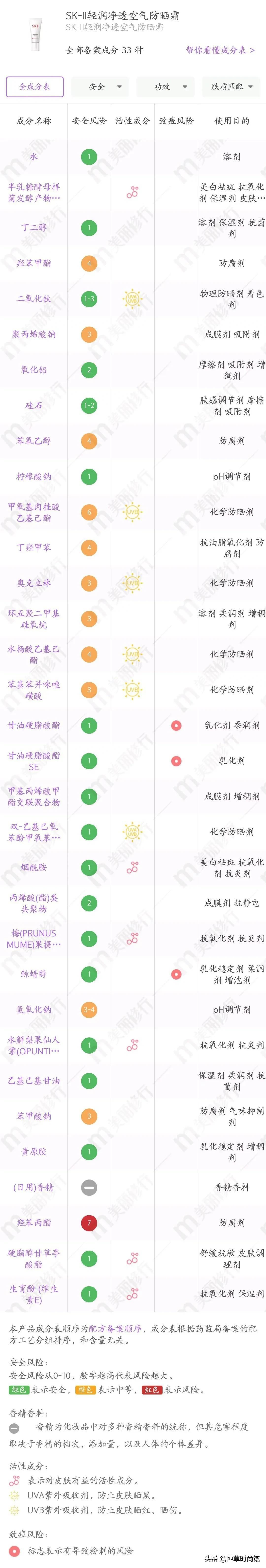 你的防晒上白名单吗,防晒霜成分黑名单