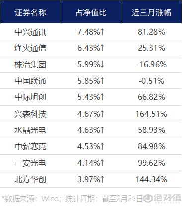 又一只小盘成长黑马,金鹰转型动力领先年内已赚46.02%