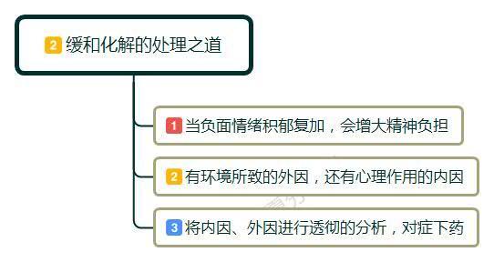 害怕上班被老板骂怎么办,每天都害怕上班怎么办