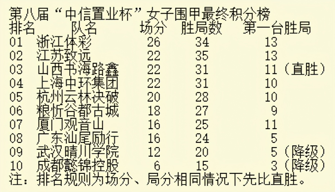 女甲收官晋沪大战山西勇夺季军七冠王江苏获亚军