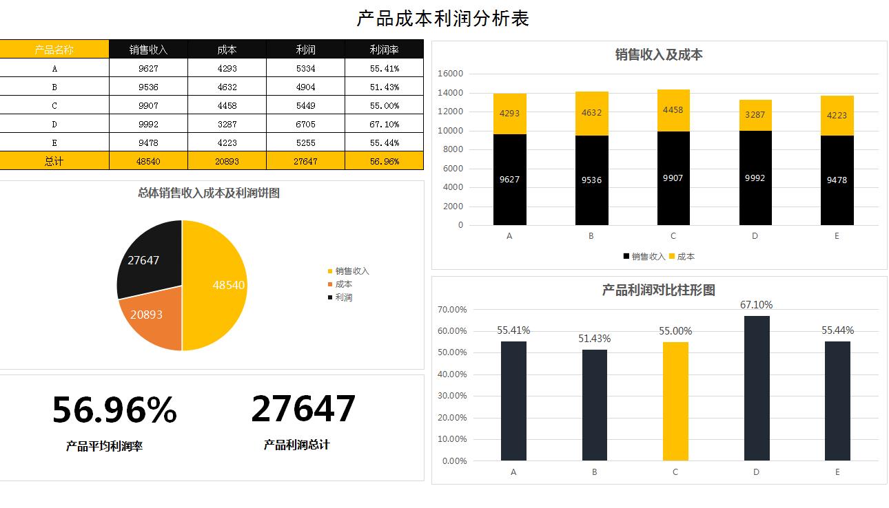可视化成本核算方法,会计核算难点痛点