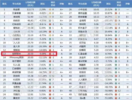 挖财的盈利模式,挖财数据平台