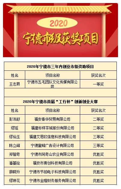 福安有哪些项目,福安市大学生创业项目