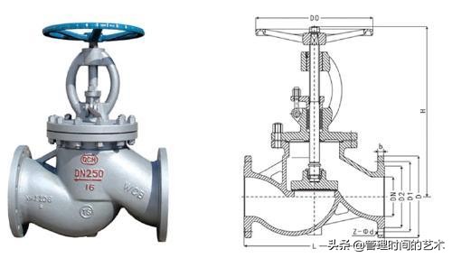 截止阀结构原理,截止阀结构原理图