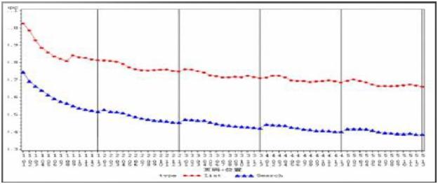 直通车注意事项和流程,直通车质量得分三要素