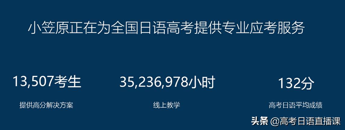 高考日语十大必考,高考日语必背1000单词
