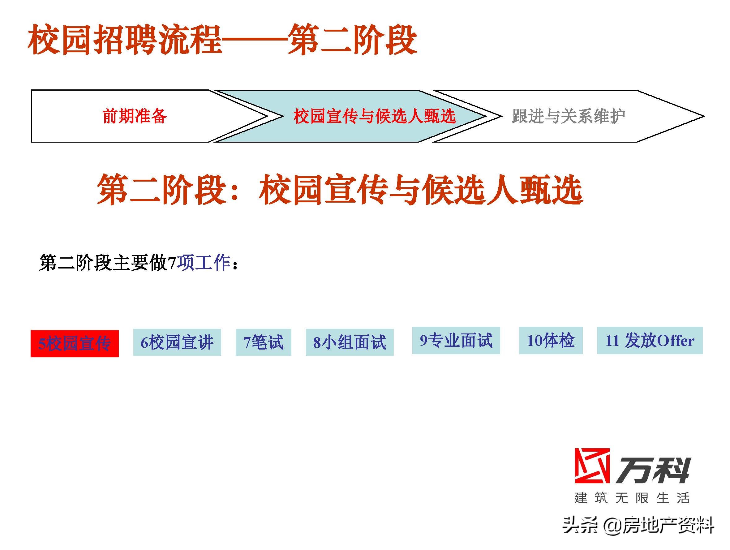 万科地产校园招聘条件,万科地产招聘官网社会招聘