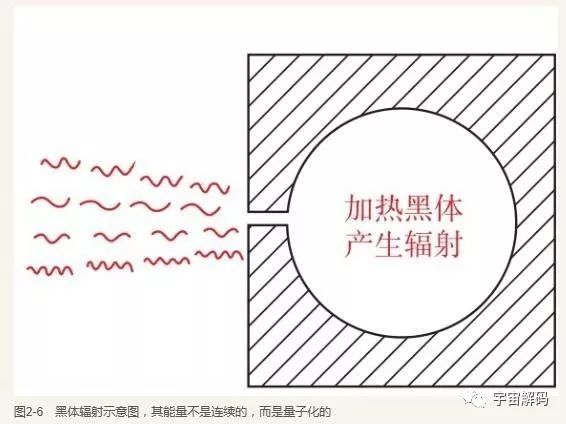 电磁波为什么会携带能量,电磁波产生之后就是永不停止的吗