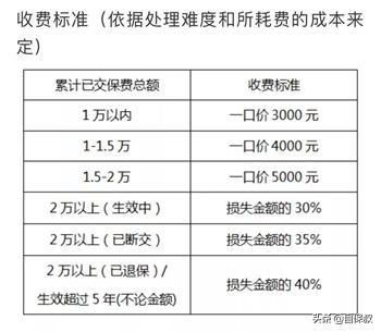 退保之后还扣我钱怎么办,我入保险一年了现想退保怎么办