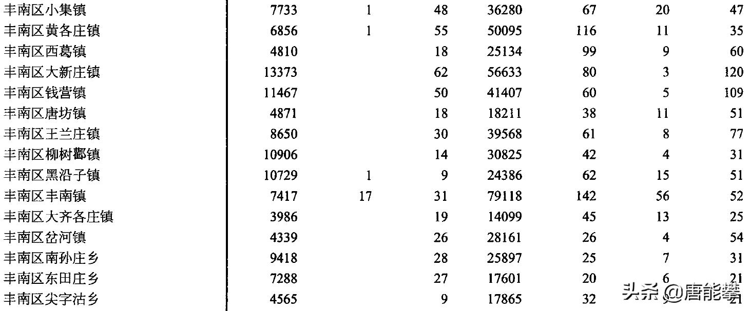 唐山最新试点县名单,唐山十大乡镇排名