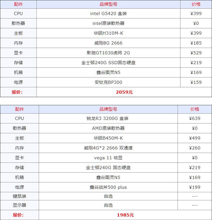 2023年组装机配置清单,2022年组装电脑最佳配置清单