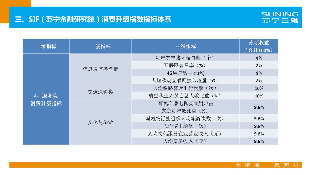 苏宁金融研究院官网,苏宁金融研究院