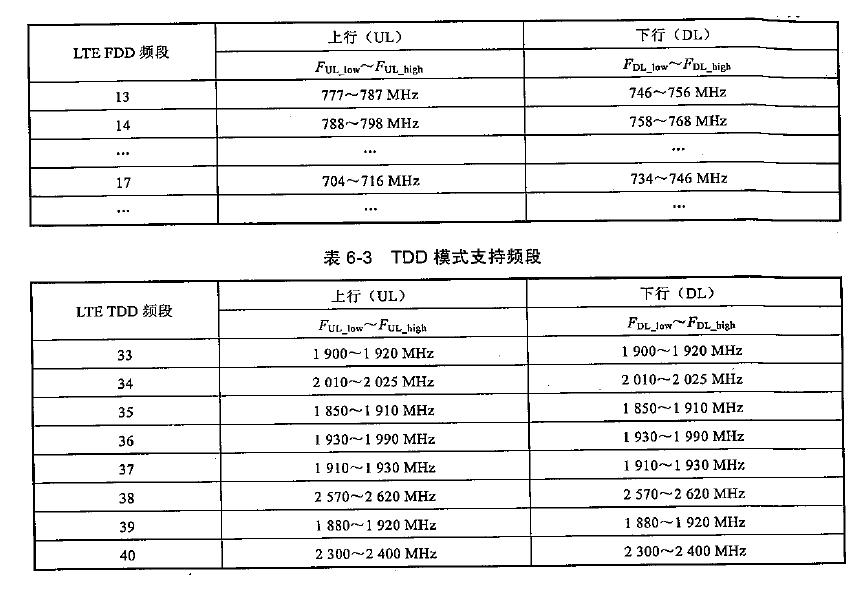 lte帧结构教学,lte帧结构示意图