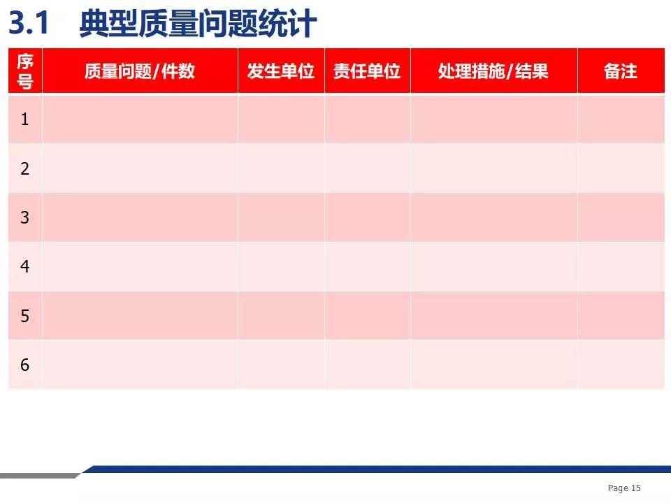 品质周报和月报模板,质量日报周报月报怎么做
