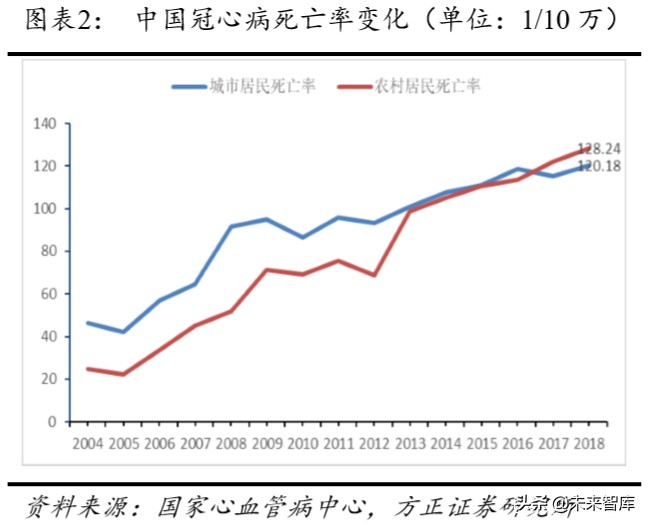 乐普医疗深度解析报告,乐普医疗还有未来吗