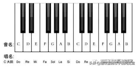 怎样认识简谱的调,怎样认识简谱中的符号