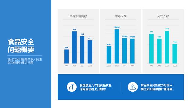 103页优秀毕业答辩PPT源文件，帮你做出让导师眼前一亮的PPT！