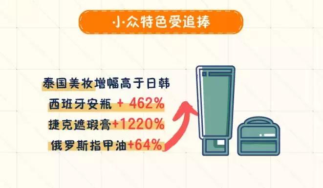 2019淘宝白皮书,淘宝商品全球购怎么看