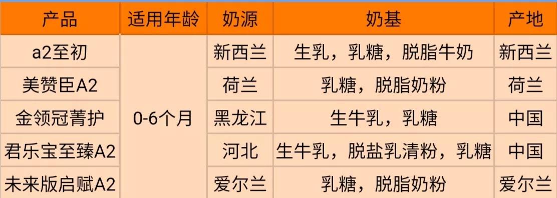 网红测评洗面奶儿童,网红奶盖奶茶测评