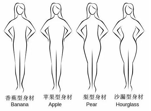 如何挑选合适自己的缎面婚纱,如何根据新娘身材挑选婚纱