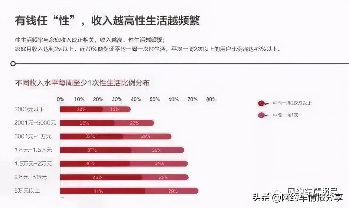 开网约车没钱交租,开网约车的苦逼生活