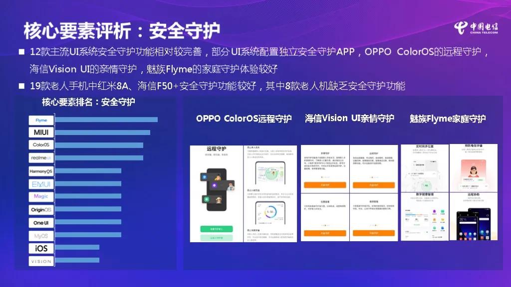 哪家手机最适合老年人？中国电信发布调研报告，两大巨头获认可