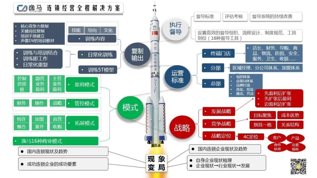 轻奢美容打造高端品质,美容行业新花样