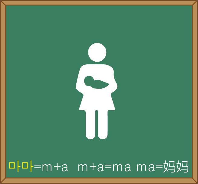 2分钟学韩语入门,韩国语入门基础视频