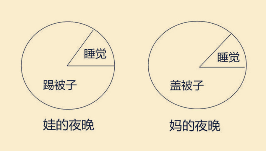 宝宝爱踢被子的小妙招秋冬款,宝宝爱踢被子是什么原因