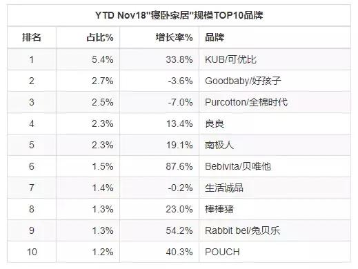 母婴产品10大品牌,母婴行业门店零售数据分析