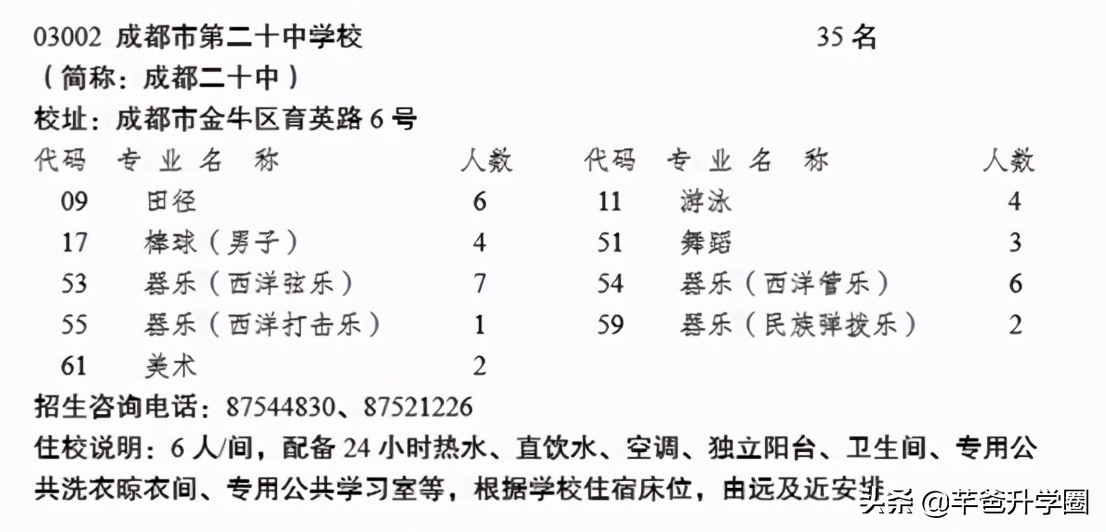 成都金牛区高中学校排名榜,成都市金牛区8所重点高中