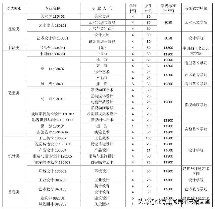 四川美术学院2019年江西录取人数,四川美术学院的招生标准和要求