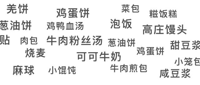 上海人的早餐粥和早餐菜,上海人吃的早餐