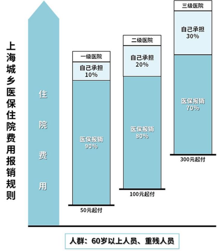 自己交社保怎样最划算,社保交60%划算还是100%划算