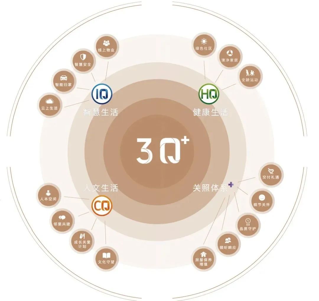 联发集团高层简介,联发集团发展趋势
