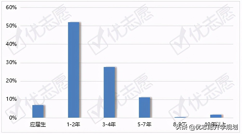 心理学考研就业方向及前景,心理学专业有必要考研吗