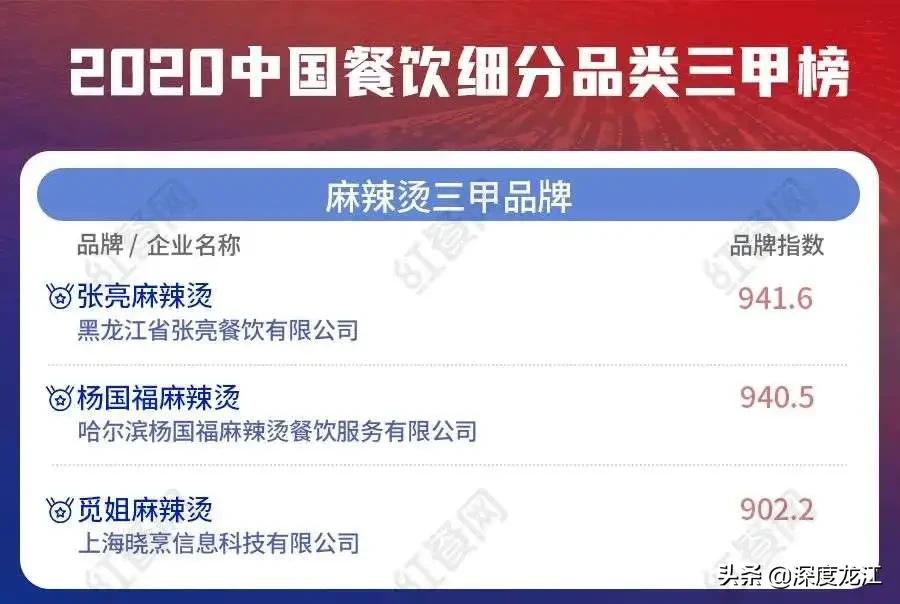 四川人的发明创造,四川人发明致富的食物