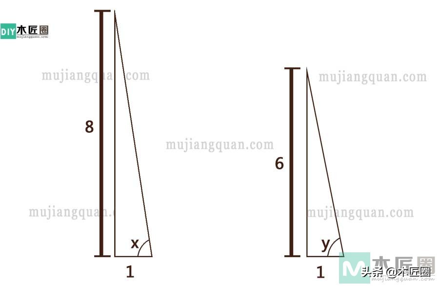 做燕尾榫古代手工,传统燕尾榫划线技巧