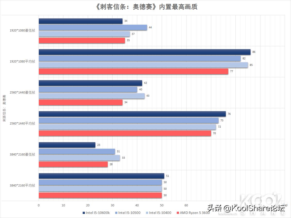 酷睿处理器性能排行推荐,酷睿中端cpu性价比推荐