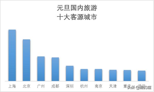 携程冬季旅游度假,携程六月份旅游最多的目的地