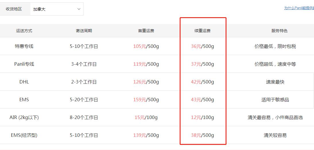 中国到加拿大海运收费,中国到加拿大快递是怎么收费