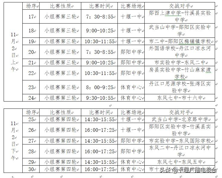 十堰市初高中足球篮球联赛,十堰市青少年足球比赛