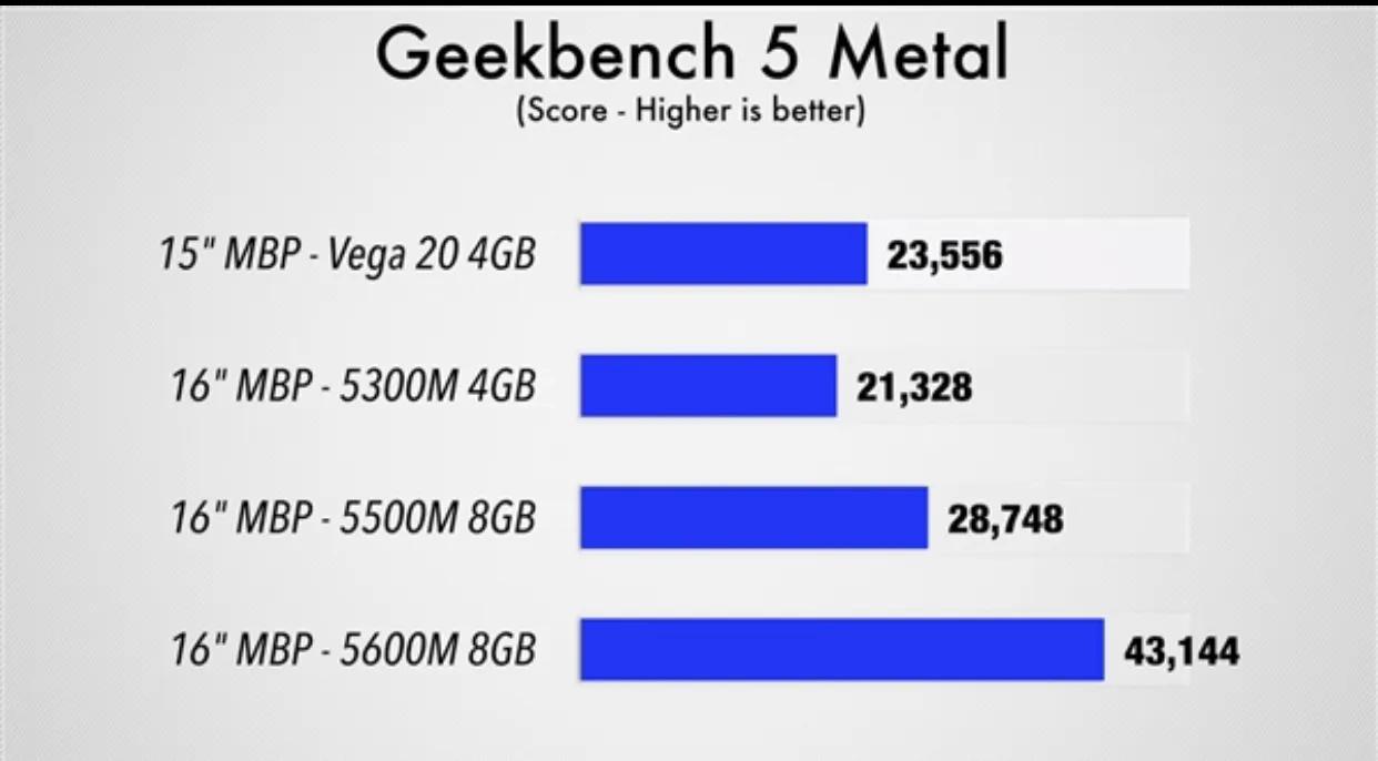 苹果笔记本真的不能打游戏吗,人们对手机的误解