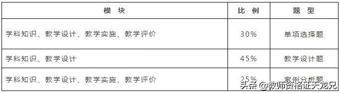 中学教资科目三标准答案,初中教资科目三教学设计政治学科