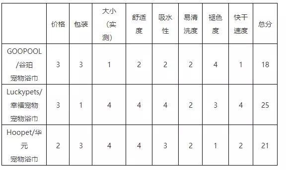 一次性宠物浴巾测评,宠物浴巾测评