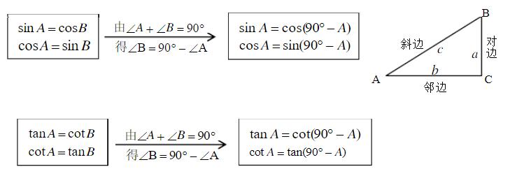 解斜三角形的原理,初中解斜三角形各类型题方法总结