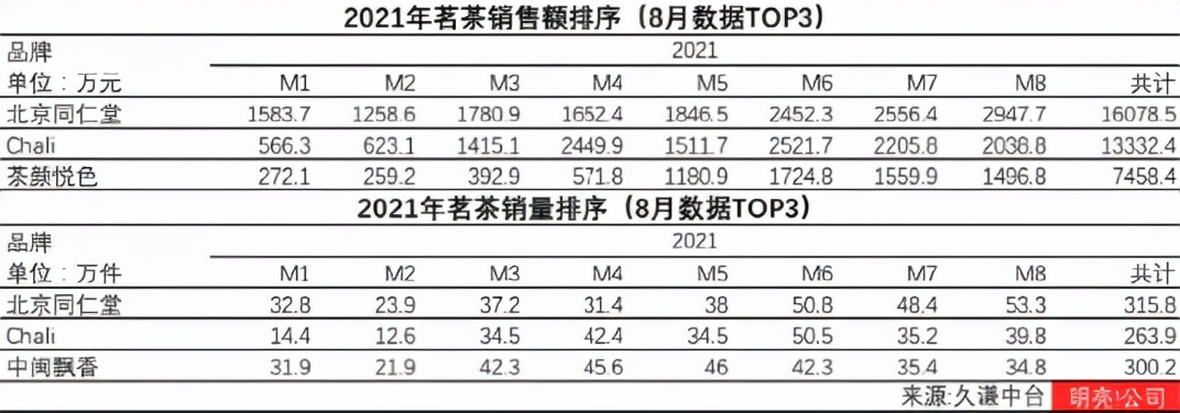 涓紡婊嬭ˉ鍏荤敓,浼犵粺婊嬭ˉ鍏荤敓浜у搧