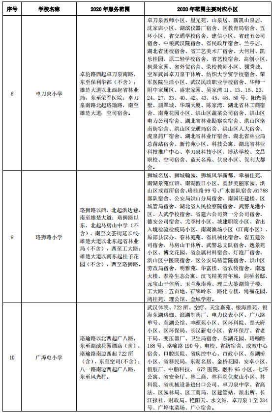 武汉洪山区小学对口划片一览表,武汉十大重点小学对口划片一览表