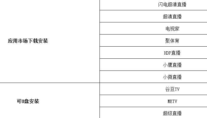 看网络电视直播用哪个直播软件好,还有什么直播软件可以看电视直播